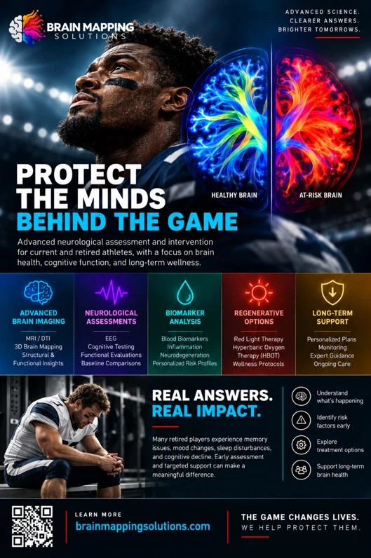 The Athlete Brain Health Program flyer